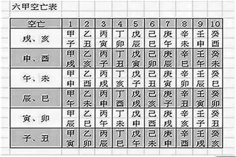 空亡表|八字空亡怎麼查怎麼看怎麼化解